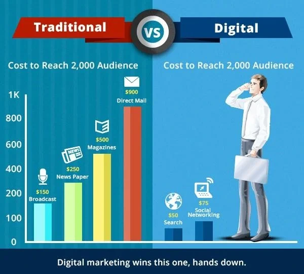 traditional and digital marketing
